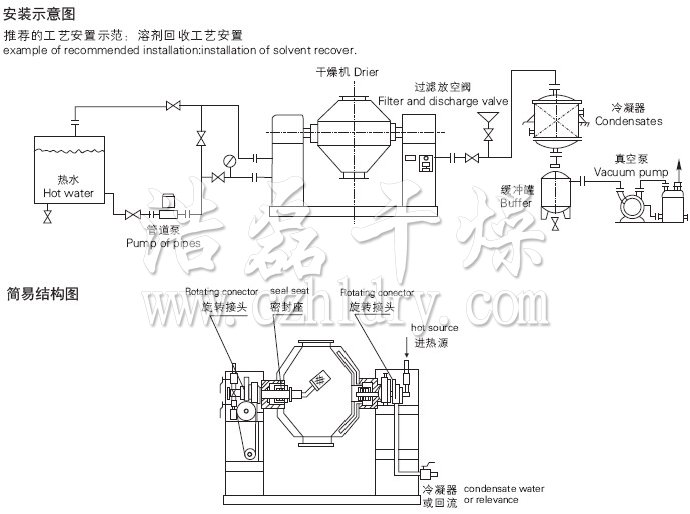 SZG系列双锥回转真空干燥机安装示意图与结构图