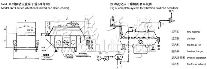 振动流化床干燥机结构示意图