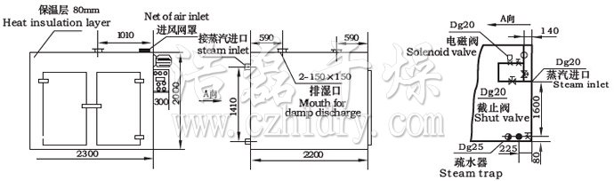 CT-C系列热风循环烘箱示意图